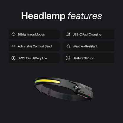 LuraLight™ LED Headlamp