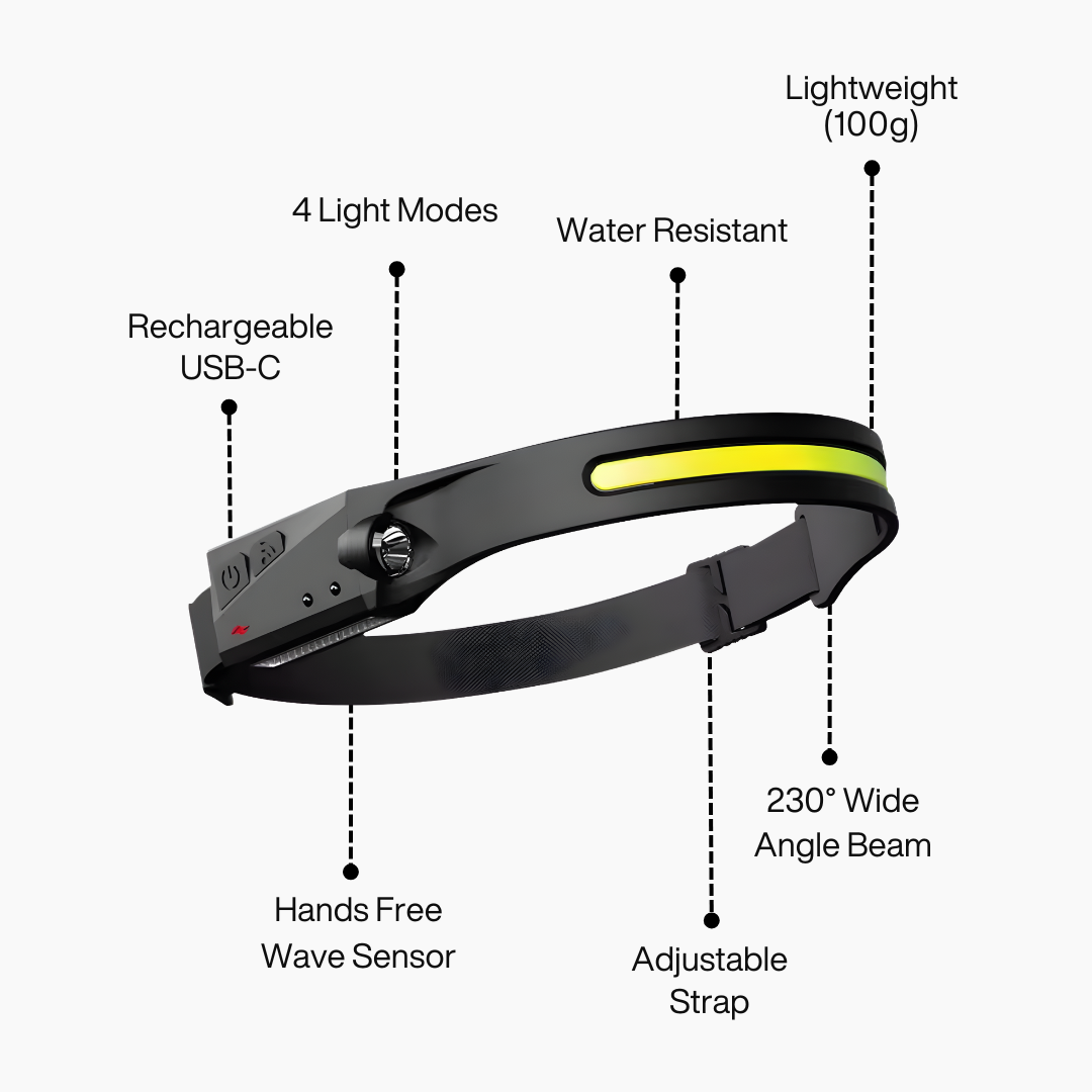 LuraLight™ LED Headlamp